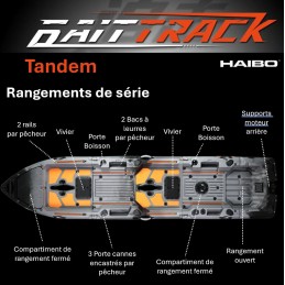 Kayak BaitTrack Haibo TANDEM rigide pliable