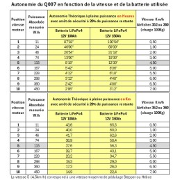 Moteur électrique de kayak à ancrage GPS HAIBO Q007